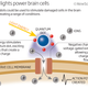 Image for article titled For the first time ever, scientists can control human brain cells using quantum dots
